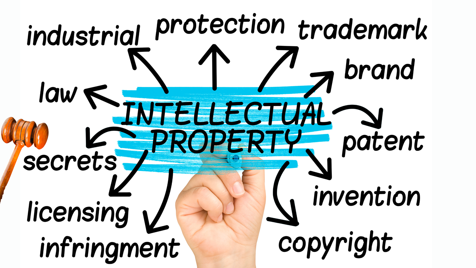Intellectual Property 101: How to Protect Your Startup’s Most Valuable Assets