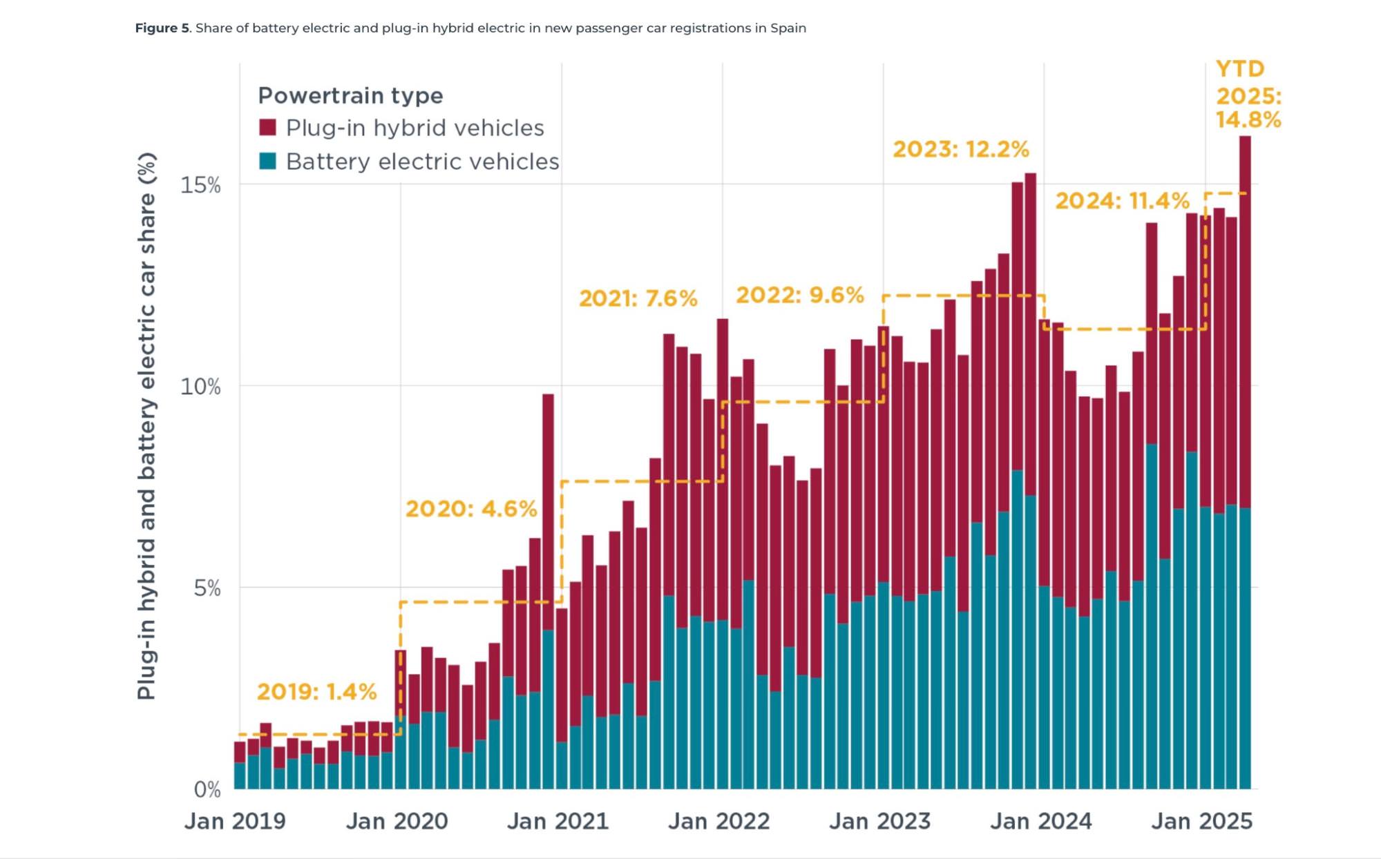 https://userimg-assets-eu.customeriomail.com/images/client-env-107673/1756203379252_regional-used-ev-adoption-rates-europe-5_01K3JY1TQV9HYQQS6Y1GB51N29.jpg